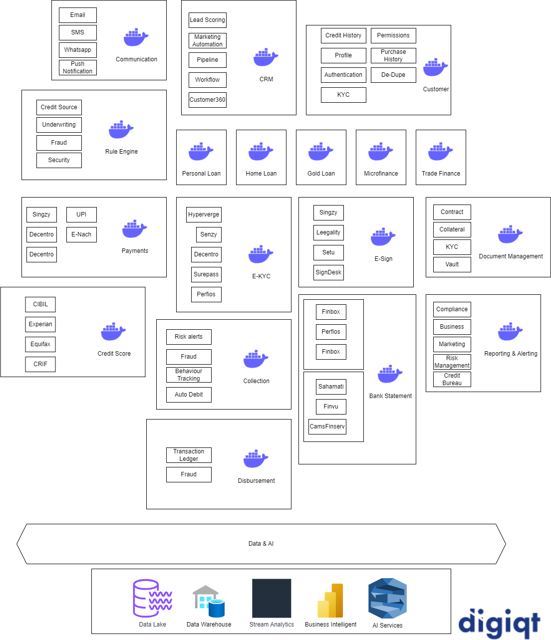 microservices architecture